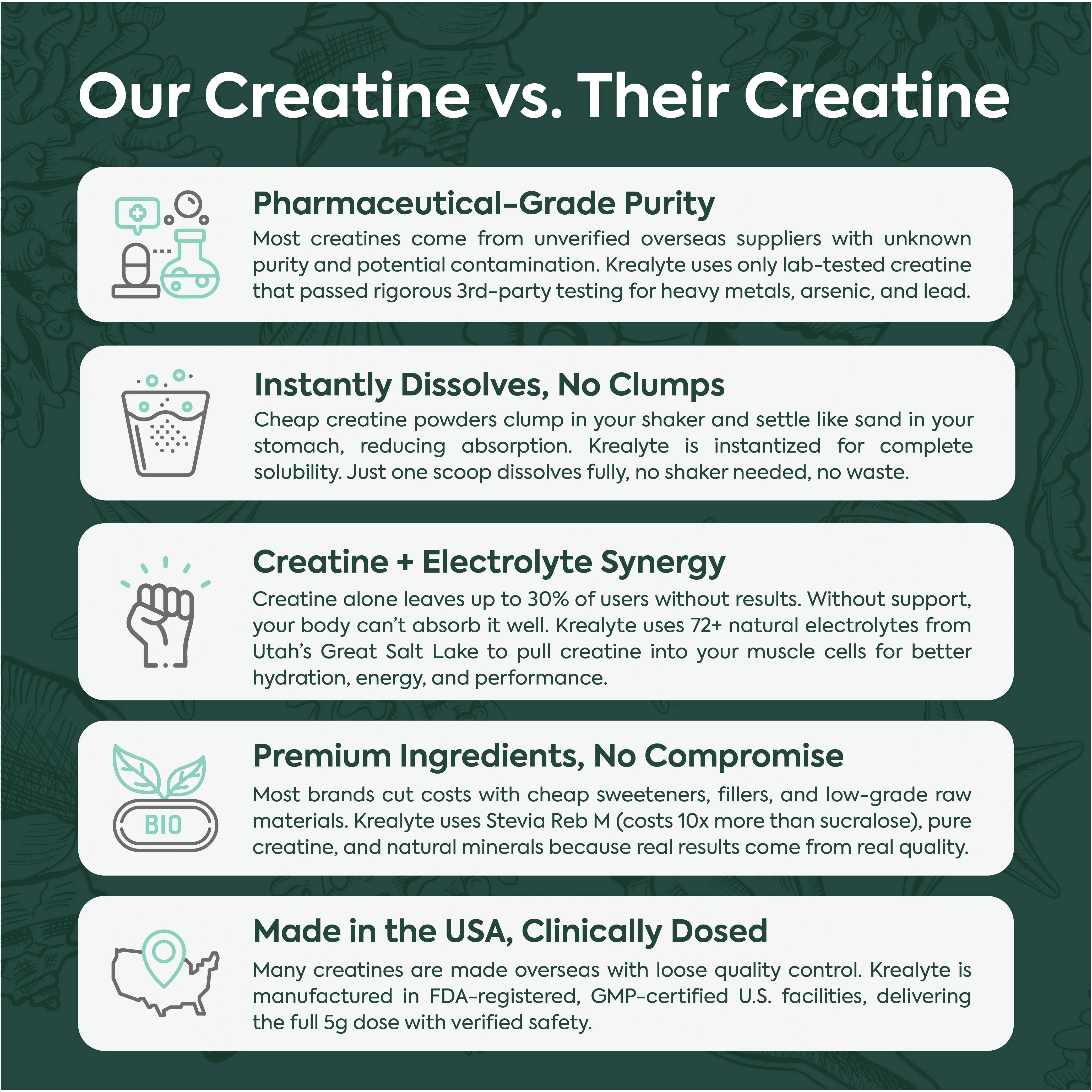 Creatine + Electrolytes Fusion - Image 5