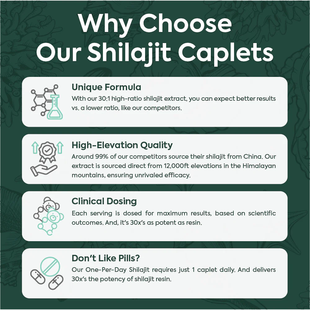 One-Per-Day Shilajit - Image 5